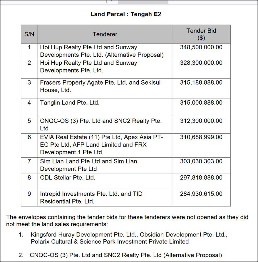 Novo-Place-EC-Land-Tender